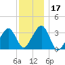 Tide chart for Merkel Beach, Wychmere Harbor, Massachusetts on 2023/12/17