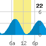 Tide chart for Merkel Beach, Wychmere Harbor, Massachusetts on 2023/12/22