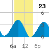 Tide chart for Merkel Beach, Wychmere Harbor, Massachusetts on 2023/12/23