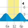 Tide chart for Merkel Beach, Wychmere Harbor, Massachusetts on 2023/12/4
