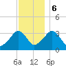 Tide chart for Merkel Beach, Wychmere Harbor, Massachusetts on 2023/12/6