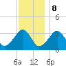 Tide chart for Merkel Beach, Wychmere Harbor, Massachusetts on 2023/12/8