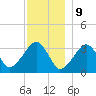 Tide chart for Merkel Beach, Wychmere Harbor, Massachusetts on 2023/12/9