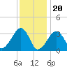Tide chart for Merkel Beach, Wychmere Harbor, Massachusetts on 2024/01/20