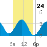 Tide chart for Merkel Beach, Wychmere Harbor, Massachusetts on 2024/01/24
