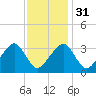 Tide chart for Merkel Beach, Wychmere Harbor, Massachusetts on 2024/01/31