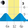 Tide chart for Merkel Beach, Wychmere Harbor, Massachusetts on 2024/01/3