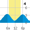 Tide chart for Merkel Beach, Wychmere Harbor, Massachusetts on 2024/01/4