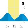 Tide chart for Merkel Beach, Wychmere Harbor, Massachusetts on 2024/01/5