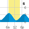 Tide chart for Merkel Beach, Wychmere Harbor, Massachusetts on 2024/01/6