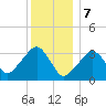 Tide chart for Merkel Beach, Wychmere Harbor, Massachusetts on 2024/01/7