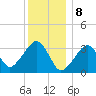 Tide chart for Merkel Beach, Wychmere Harbor, Massachusetts on 2024/01/8