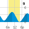Tide chart for Merkel Beach, Wychmere Harbor, Massachusetts on 2024/01/9