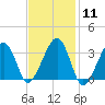 Tide chart for Merkel Beach, Wychmere Harbor, Massachusetts on 2024/02/11