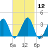 Tide chart for Merkel Beach, Wychmere Harbor, Massachusetts on 2024/02/12