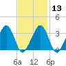 Tide chart for Merkel Beach, Wychmere Harbor, Massachusetts on 2024/02/13