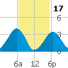 Tide chart for Merkel Beach, Wychmere Harbor, Massachusetts on 2024/02/17