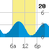 Tide chart for Merkel Beach, Wychmere Harbor, Massachusetts on 2024/02/20
