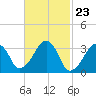 Tide chart for Merkel Beach, Wychmere Harbor, Massachusetts on 2024/02/23