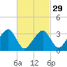 Tide chart for Merkel Beach, Wychmere Harbor, Massachusetts on 2024/02/29