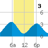 Tide chart for Merkel Beach, Wychmere Harbor, Massachusetts on 2024/02/3