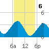 Tide chart for Merkel Beach, Wychmere Harbor, Massachusetts on 2024/02/6