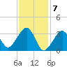 Tide chart for Merkel Beach, Wychmere Harbor, Massachusetts on 2024/02/7