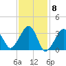 Tide chart for Merkel Beach, Wychmere Harbor, Massachusetts on 2024/02/8