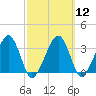 Tide chart for Merkel Beach, Wychmere Harbor, Massachusetts on 2024/03/12