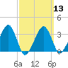 Tide chart for Merkel Beach, Wychmere Harbor, Massachusetts on 2024/03/13
