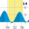 Tide chart for Merkel Beach, Wychmere Harbor, Massachusetts on 2024/03/14