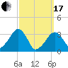 Tide chart for Merkel Beach, Wychmere Harbor, Massachusetts on 2024/03/17