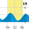 Tide chart for Merkel Beach, Wychmere Harbor, Massachusetts on 2024/03/19