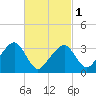 Tide chart for Merkel Beach, Wychmere Harbor, Massachusetts on 2024/03/1