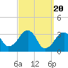 Tide chart for Merkel Beach, Wychmere Harbor, Massachusetts on 2024/03/20