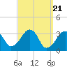 Tide chart for Merkel Beach, Wychmere Harbor, Massachusetts on 2024/03/21