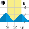 Tide chart for Merkel Beach, Wychmere Harbor, Massachusetts on 2024/03/3
