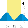 Tide chart for Merkel Beach, Wychmere Harbor, Massachusetts on 2024/03/4