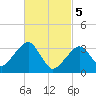 Tide chart for Merkel Beach, Wychmere Harbor, Massachusetts on 2024/03/5