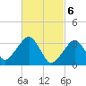 Tide chart for Merkel Beach, Wychmere Harbor, Massachusetts on 2024/03/6