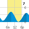 Tide chart for Merkel Beach, Wychmere Harbor, Massachusetts on 2024/03/7