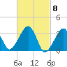 Tide chart for Merkel Beach, Wychmere Harbor, Massachusetts on 2024/03/8