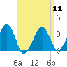 Tide chart for Merkel Beach, Wychmere Harbor, Massachusetts on 2024/04/11