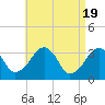 Tide chart for Merkel Beach, Wychmere Harbor, Massachusetts on 2024/04/19