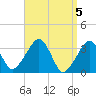 Tide chart for Merkel Beach, Wychmere Harbor, Massachusetts on 2024/04/5