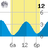 Tide chart for Merkel Beach, Wychmere Harbor, Massachusetts on 2025/05/12
