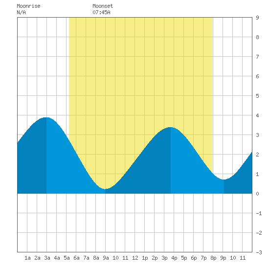 Tide chart for Merkel Beach, Wychmere Harbor on 2025/05/16