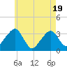 Tide chart for Merkel Beach, Wychmere Harbor, Massachusetts on 2025/05/19
