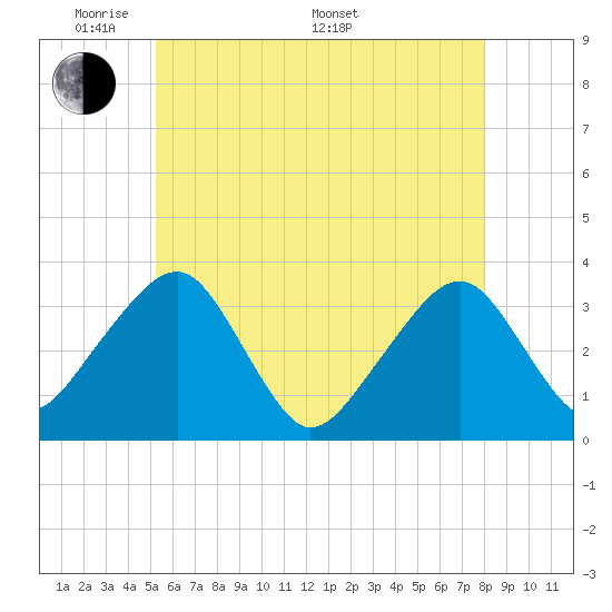 Tide chart for Merkel Beach, Wychmere Harbor on 2025/05/20