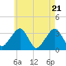 Tide chart for Merkel Beach, Wychmere Harbor, Massachusetts on 2025/05/21
